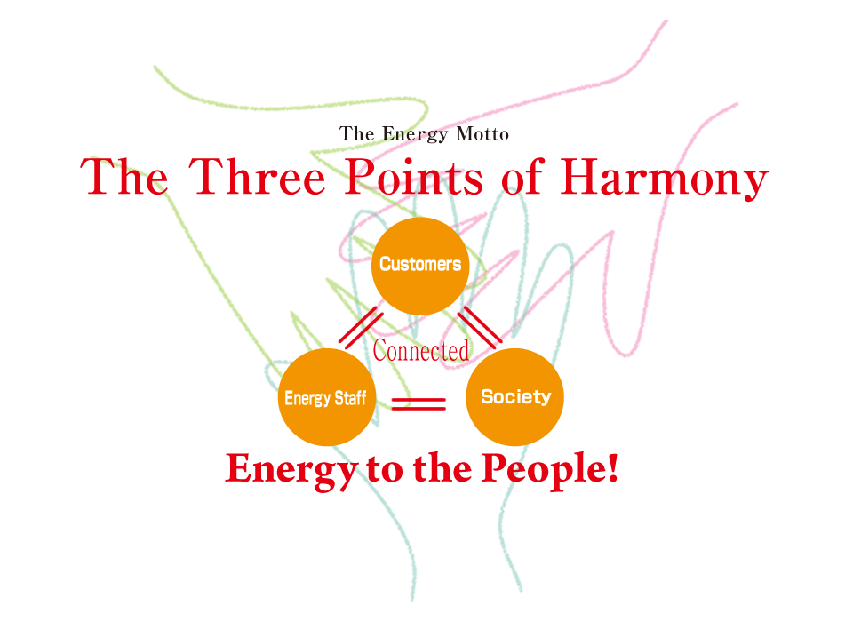 The Energy Motto The Three Points of Harmony